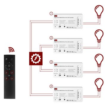 kalb Zigbee System 1 Kanal für einfarbige und CCT LED-Leuchten, Smart Home Wandtaster