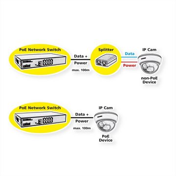 ROLINE Gigabit Ethernet Switch 6 Ports (5x 10/100/1000 + 1x SFP, 4x PoE) Netzwerk-Switch