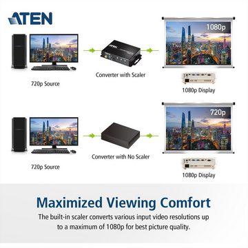 Aten VC812 HDMI zu VGA Konverter mit Skalierfunktion Audio- & Video-Adapter
