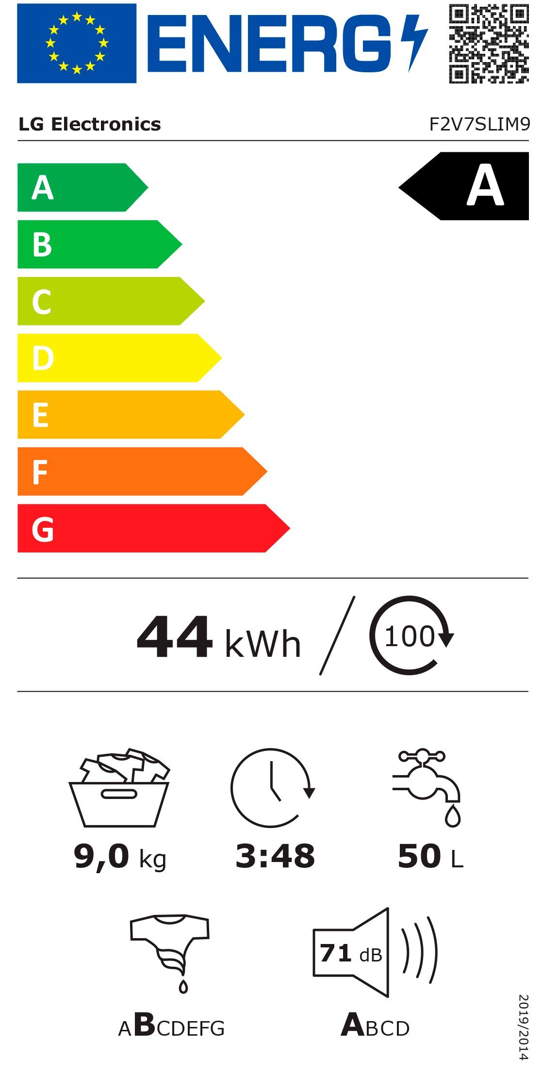 Energieeffizienzklasse: 