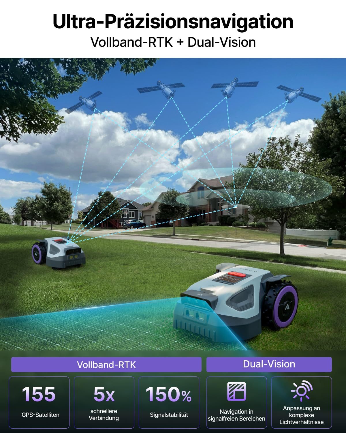 ANTHBOT Rasenmähroboter M9 Serie Ohne Begrenzungskabel mit RTK-Navigation & HDR-Dual-Vision, bis 1200 m² Rasenfläche, (Max. 1200 m², mit 4G-Modul, Schnitthöhe p – Bild 5 von 5