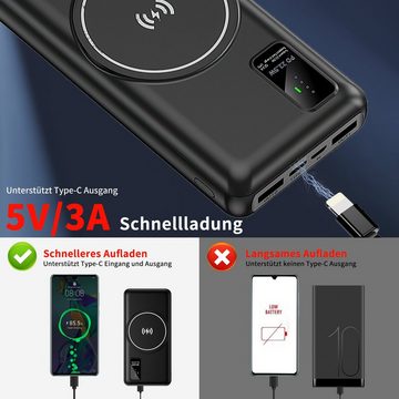 JOEAIS Wireless Power Bank 20000mAh Externe HandyAkkus Batterie USB C Type C Powerbank, 3 Kabel 22.5W Ladegerät Kompatibel