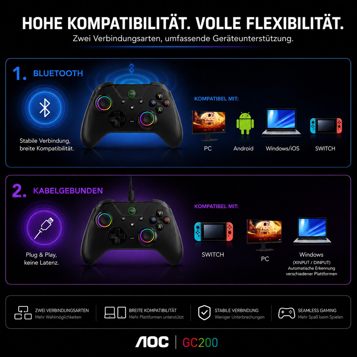 AOC GC200, Wireless Gaming Controller mit RGB-Beleuchtung, mit Typ-C Kabel Gaming-Controller (Unterstützt Switch/iOS 13+/Android 6.0+/PC-Win7+, RGB-Beleuchtung)