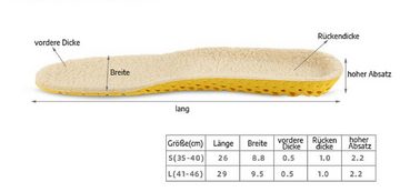 COOL-i ® Einlegesohlen, Warme Wintersport-Einlegesohlen Bequem & Atmungsaktiv,Ideal für Kälte