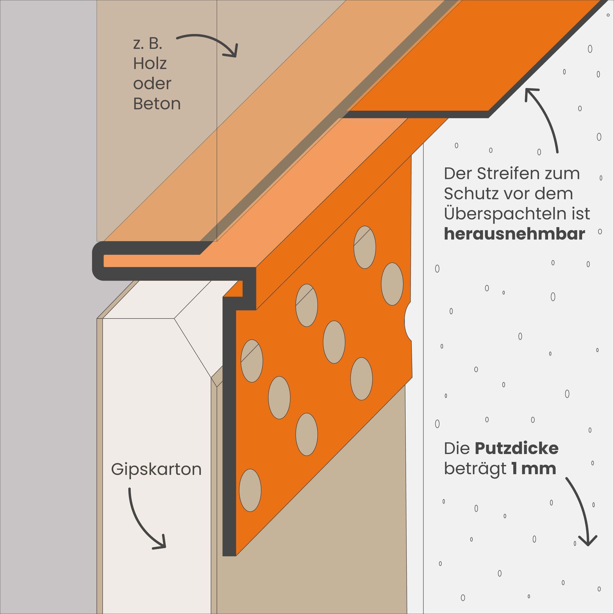 PROTEKTOR Profil Schattenfugenprofil 3766 (35 Stück, 300 cm, 3 mm, 35-St), Mit Abdeckstreifen, für Gipskartonplatten ab 12,5 mm