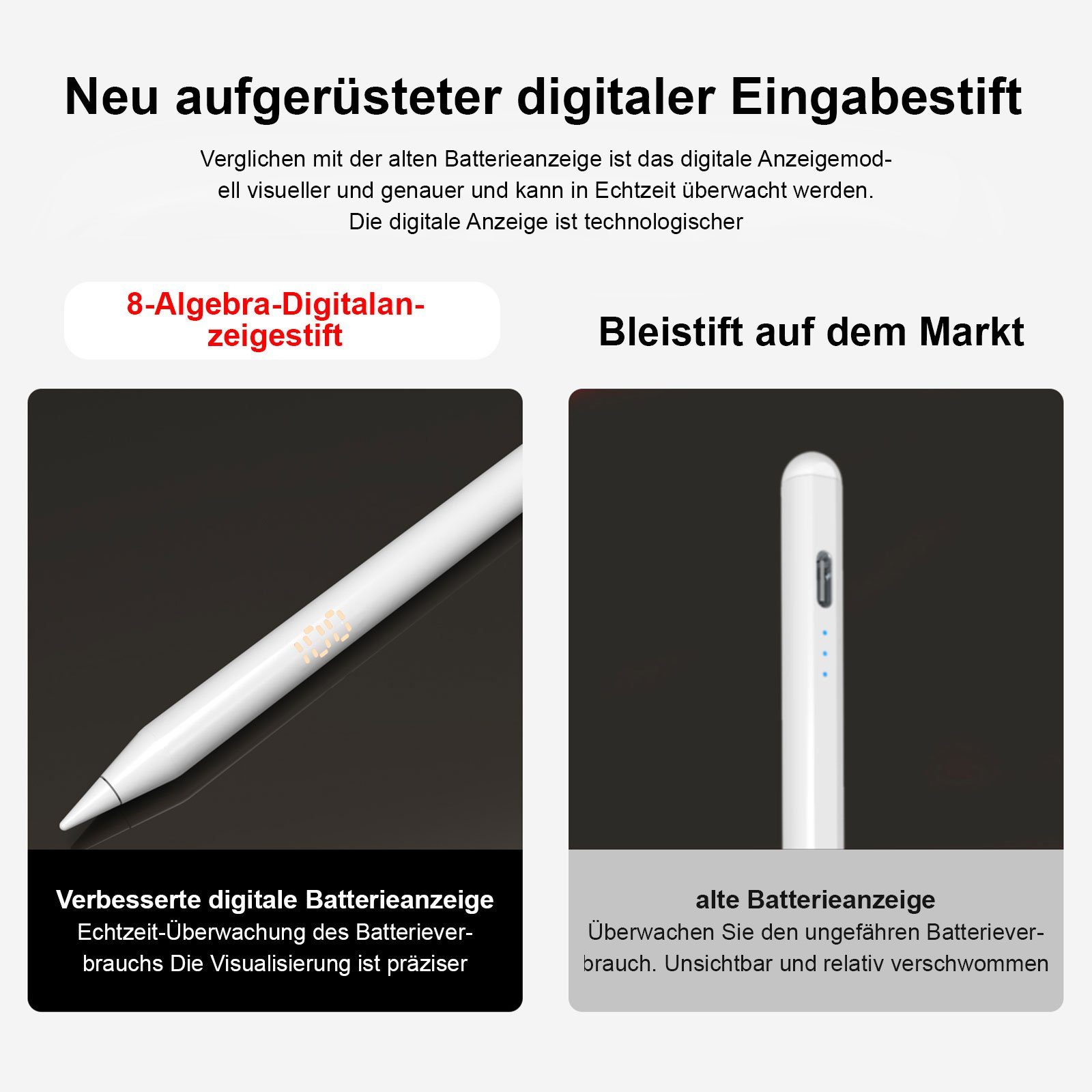 Stift,Stylus Pen Eingabestift iPad für Weiß 2018-2022, Aoucheni Stylus