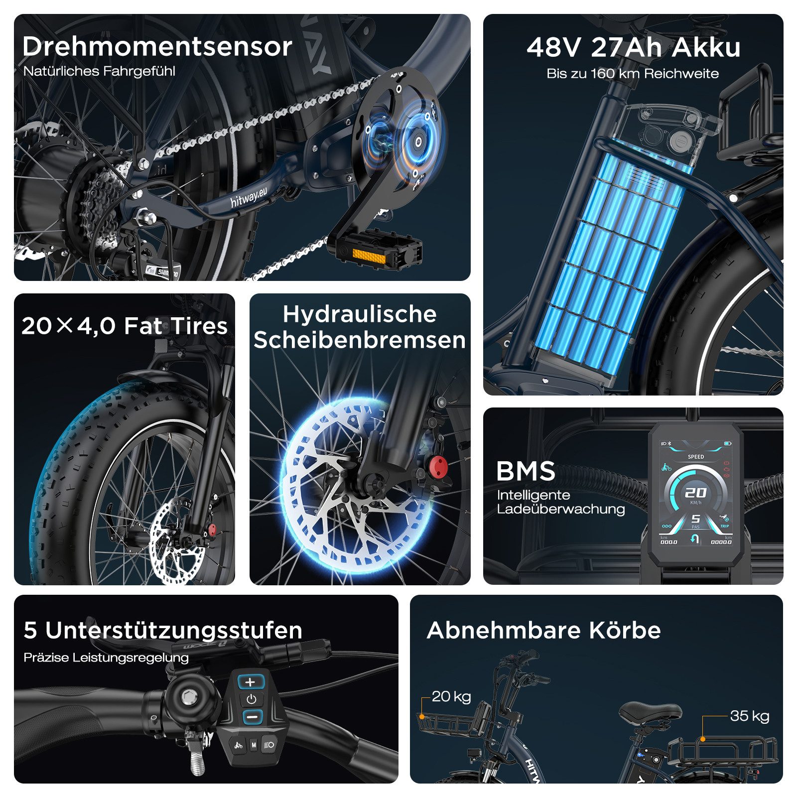 HITWAY E-Bike Cityrad 20*4,0 zoll Lasten-Elektrofahrrad mit 48V27Ah Akku, bis zu 160 km, 7 Gang shimano shimano Schaltwerk, Kettenschaltung, Heckmotor, 1296 Wh, E-BIKE mit 2 Körben, NFC,APP, StVZO