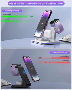 JOEAIS Handy-Dockingstation Kabelloses Ladestation 3 in 1 Induktive Ladegerät Wireless Charger, (Ultra Handy Charging Station), mit USB Kabel