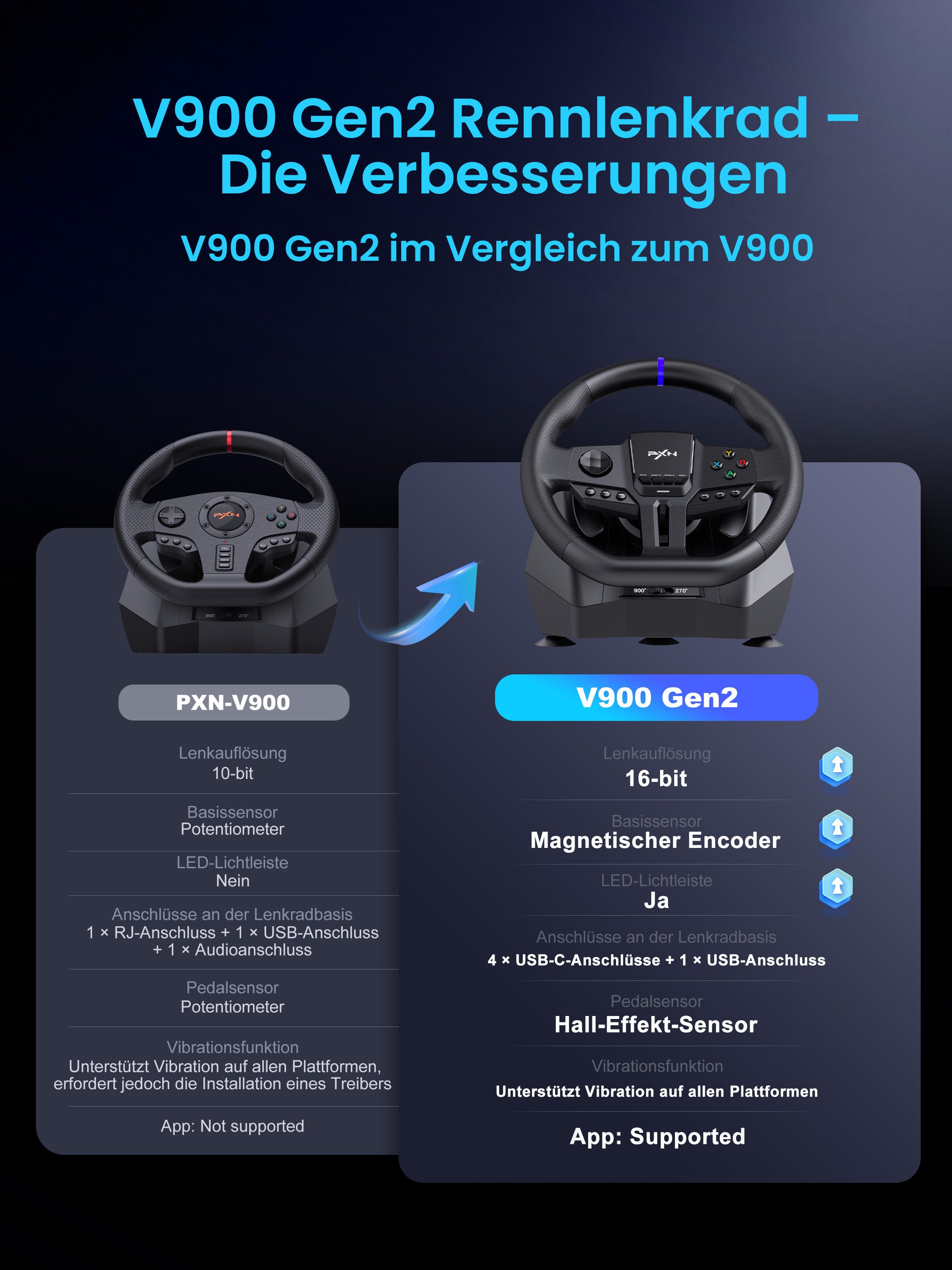 PXN Gaming-Rennlenkrad mit Hall-Effekt-Pedalen, 270°/900° umschaltbar Gaming-Lenkrad (Dual-Motor-Vibration, RGB, kompatibel mit PC, PS4, Xbox, Switch)