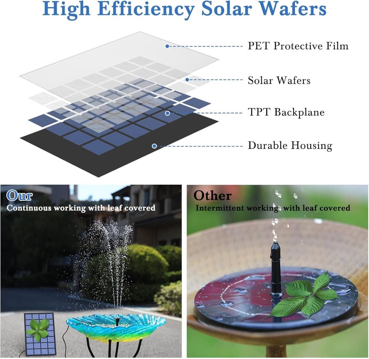 FELIXLEO Solarpumpe Solar Springbrunnen Außen 25W günstig online kaufen