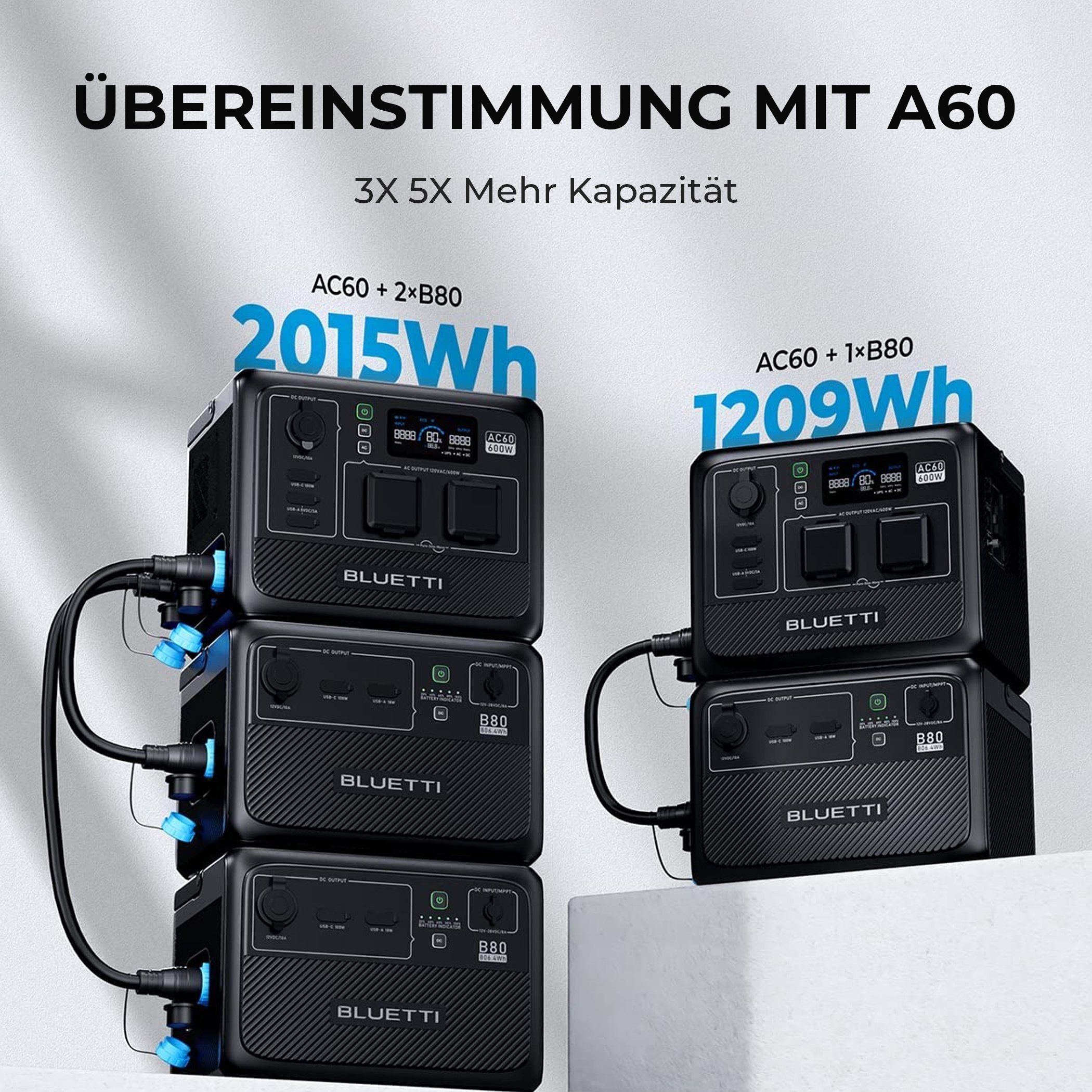 Schutzart Powerstation und IP65 Stromerzeuger Tragbare AC60 Wh kit, 600W/ 1209 Staubschutz BLUETTI Wasser- +B80 für