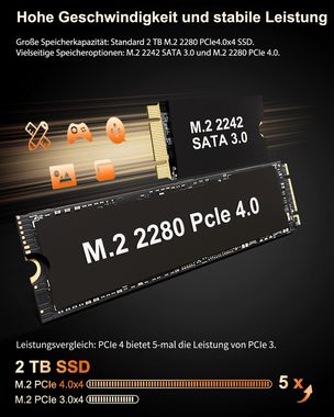GEEKOM A7 Mini-PC (AMD Ryzen 9 7940HS, AMD Radeon 780M, 32 GB RAM, 2000 GB SSD, Leistungsstarker, kompakter Desktop-Computer und NUC, Windows 11 Pro)