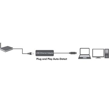 GOLDEN USB 2.0 Ethernet Adapter zu RJ45 100Mbps Ethernet Netzwerkadapter Netzwerk-Adapter