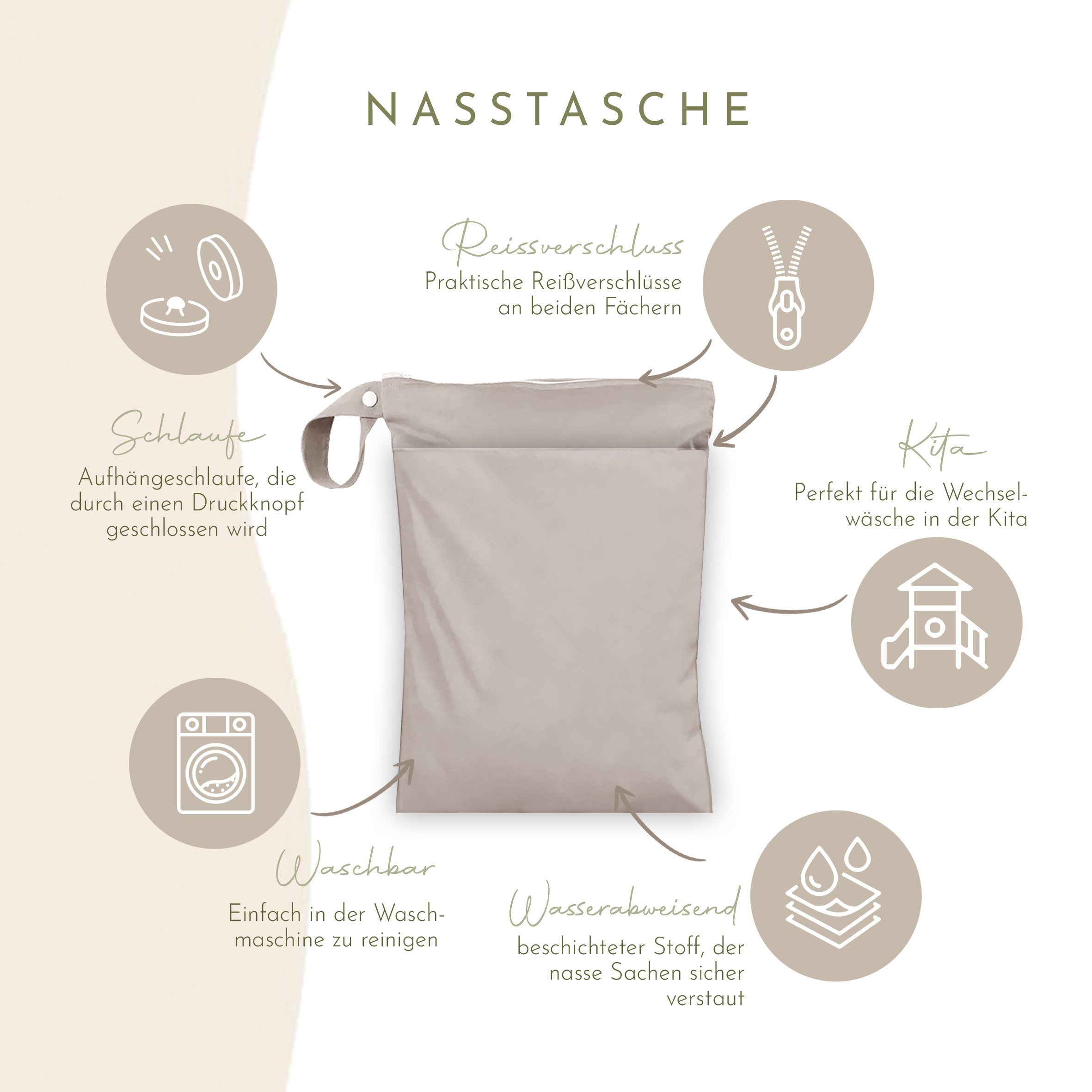 Artee Wickeltasche Nasstasche für Wechselwäsche Kita, Kindergarten, Strand, 1 Stück