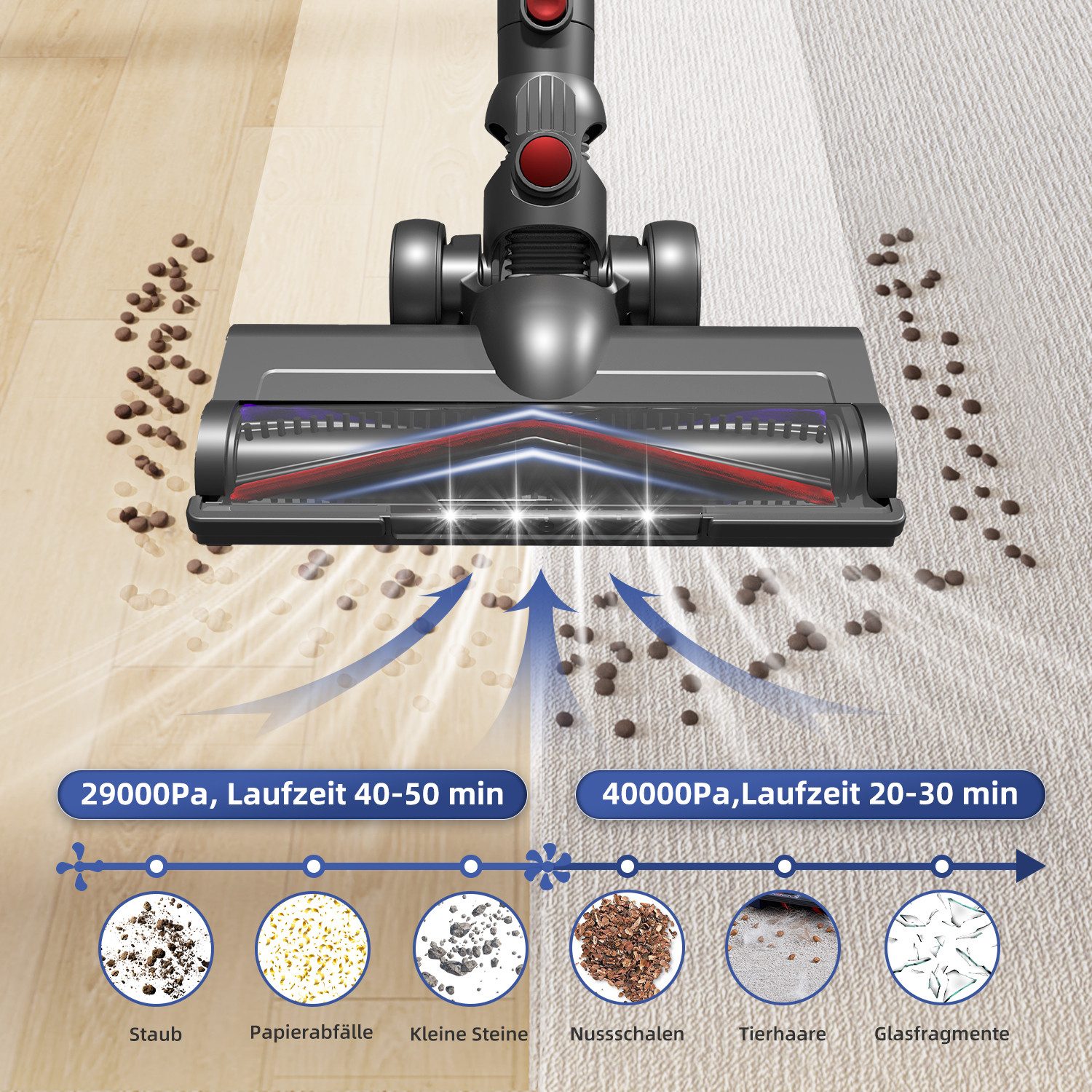 Hiazurm Akku-Hand-und Stielstaubsauger 40000Pa Staubsauger Kabellos,6-in-1 Akku Staubsauger, LED Touchscreen, bis zu 50 Minuten, Anti-Tangle-Bürste, für Hartböden/Teppich/Tierhaare