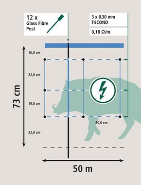 Kerbl Weidenzaun Wildabwehrnetz, Länge 50 m, Höhe 75 cm, Einzelspitze