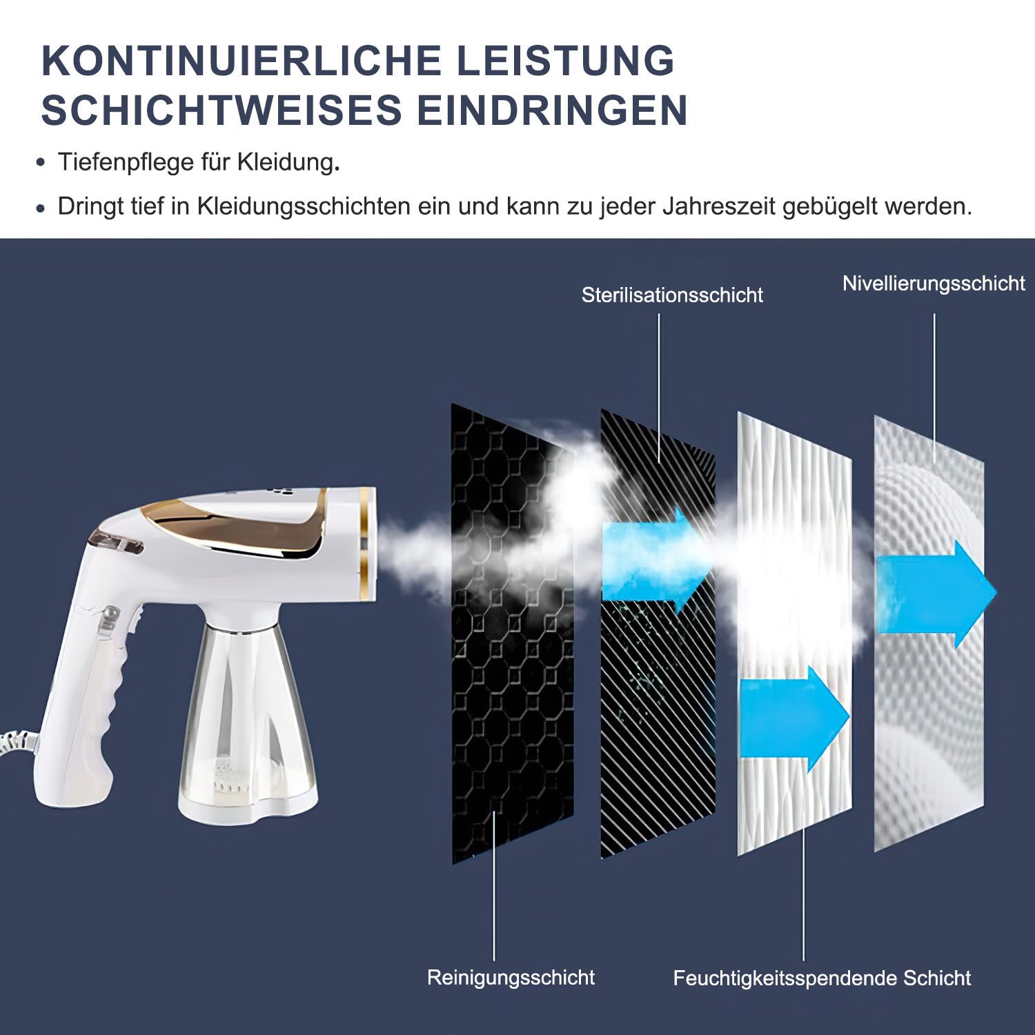 AIMAX Reise-Dampfbügeleisen Steamer Dampfglätter Reise 1600W Dampfbürste Dampfbügel 250ml, für Bügeln im Urlaub Hand Reisesteamer Handheld Handdampfer – Bild 5 von 5