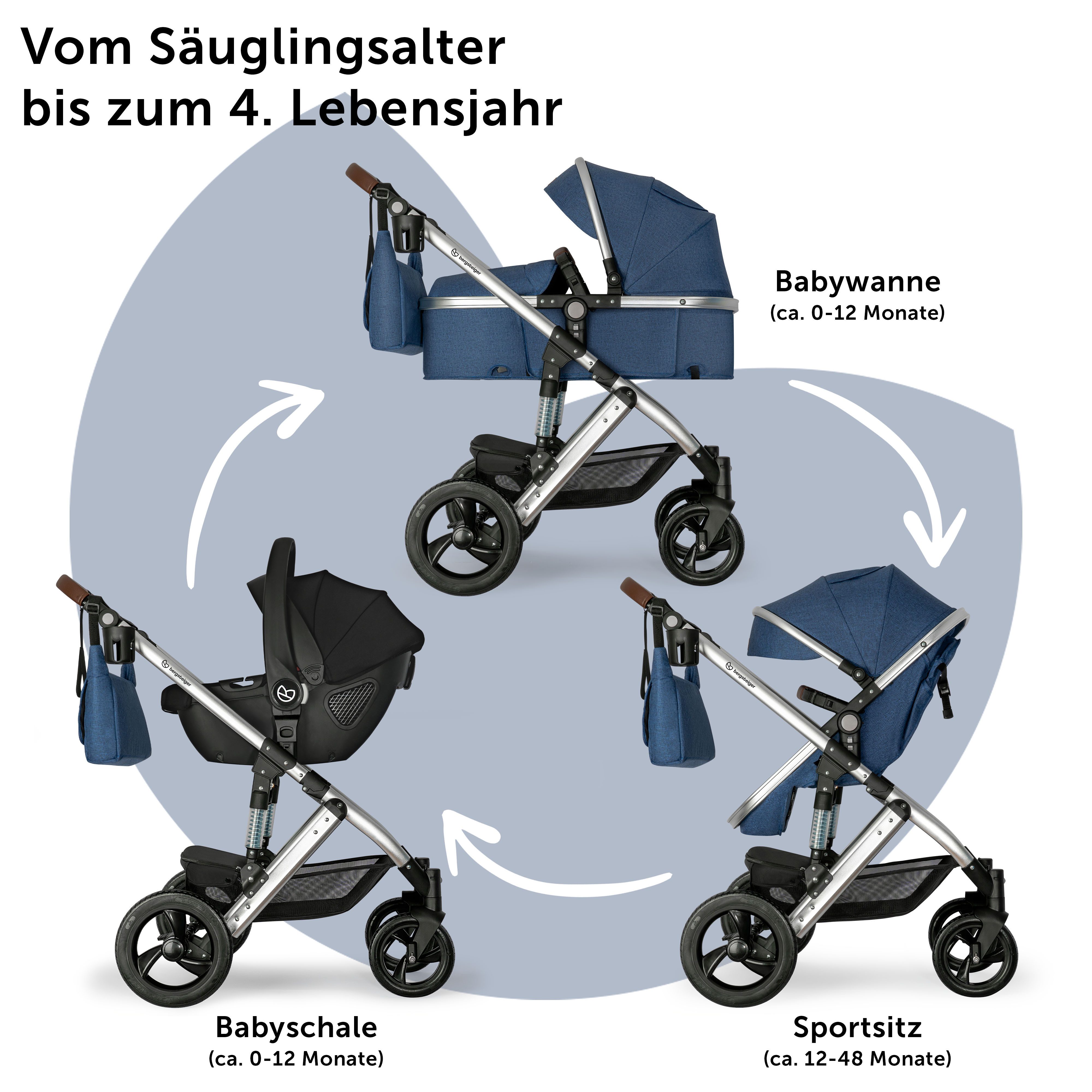 bergsteiger Kombi-Kinderwagen Nizza 3 in 1 Kinderwagen, Auto-Babyschale & Isofix Station optional – Bild 4 von 5