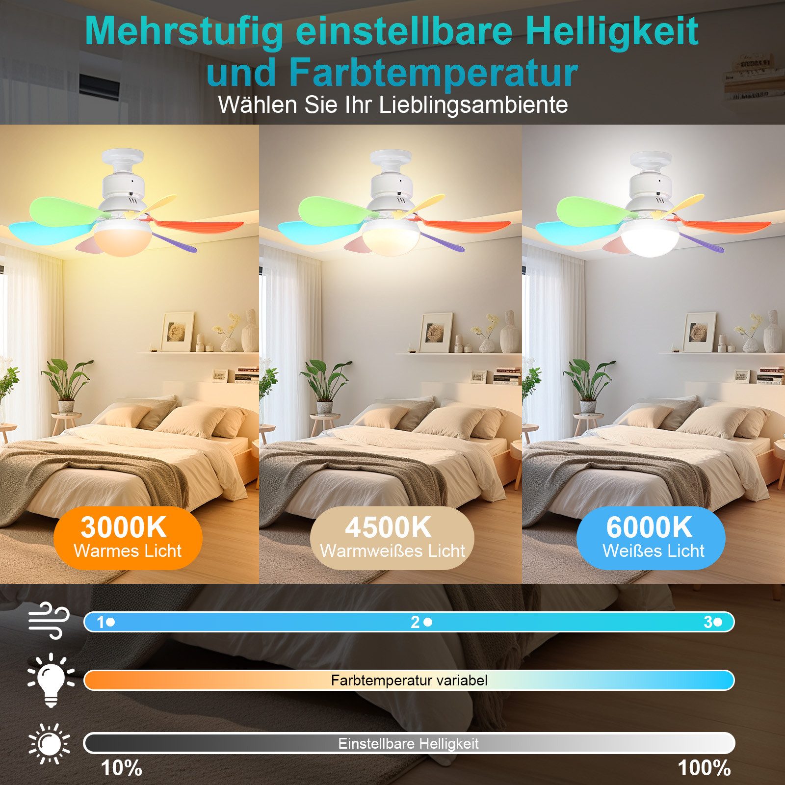 Jibenhome LED-Leuchtmittel Deckenventilator E27-Ventilator Glühbirne mit günstig online kaufen