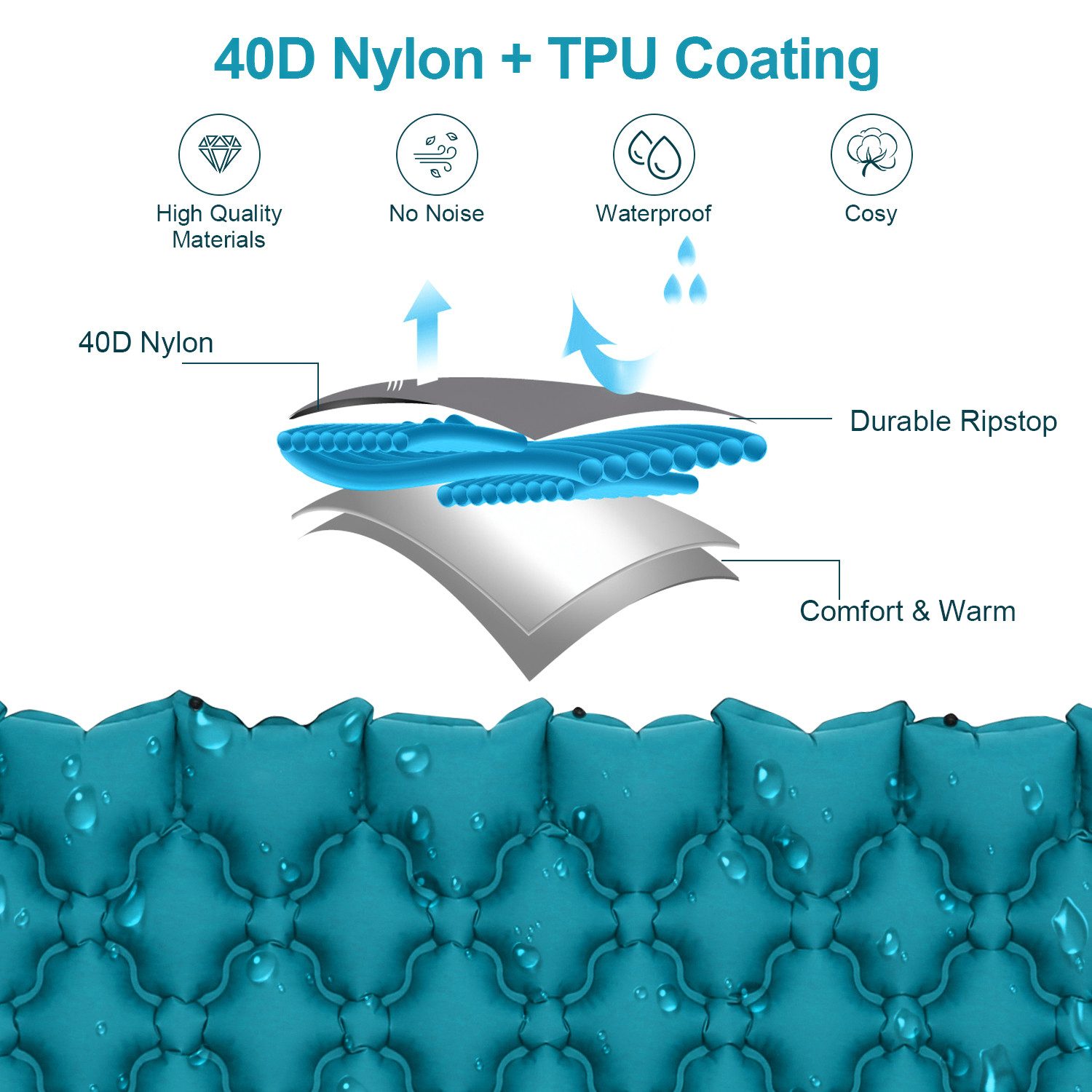 Clanmacy Isomatte Isomatte Selbstaufblasende Campingmatte für Camping/Outdoor