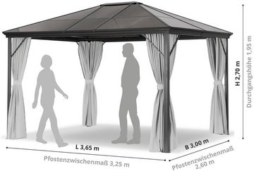 Leco Pavillon PROFI, mit 4 Seitenteilen, 365x300 cm, Aluminium Anthrazit/grau, PVC-Dach grau-transparent