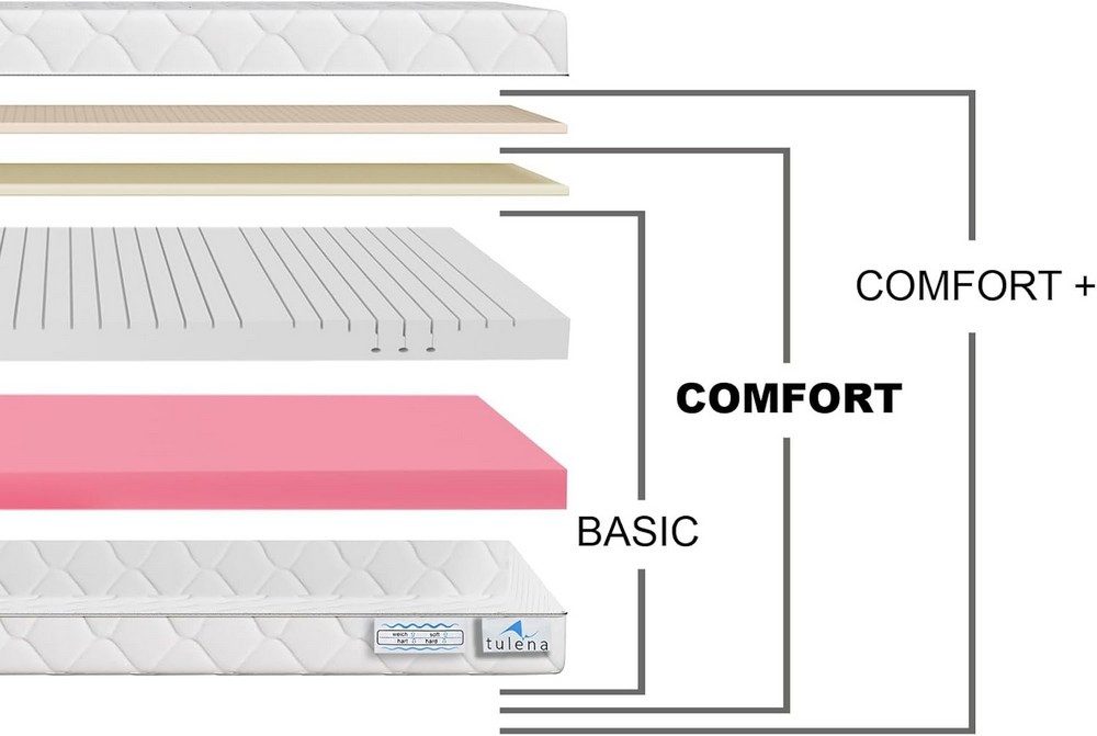 Komfortschaummatratze Wendematratze Antibakterieller Bezug mit Reißverschluss, TULENA, 80x190 cm H4+H5 Comfort, Höhe 16 cm – Bild 4 von 5