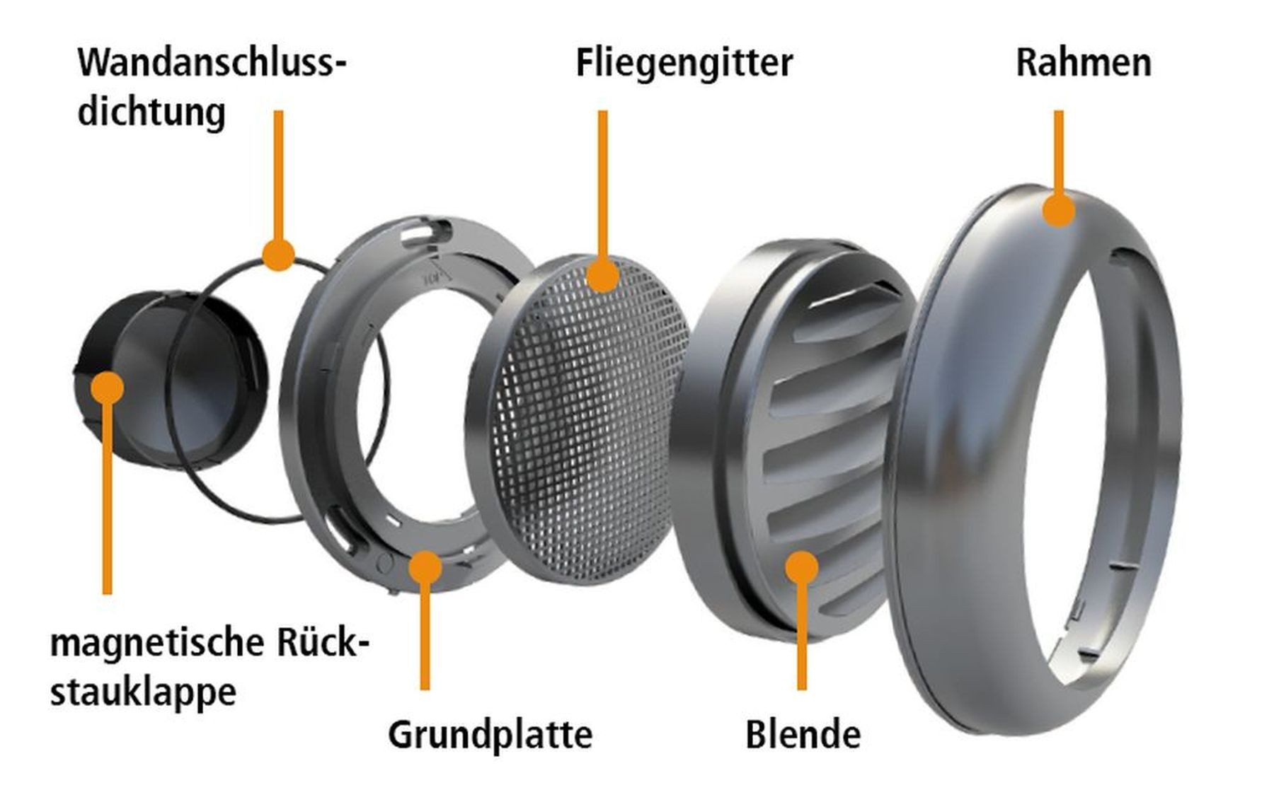 Wallair Montagezubehör Dunstabzugshaube Rundrohr Ø 125mm Teleskop-Mauerkasten 35-68cm Rückstauklappe Abluft (1 St)