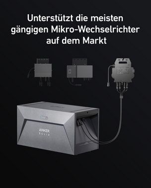 Anker Solarmodul Anker SOLIX RS40P Balkonkraftwerk (890Wp) mit Solarbank E1600, 800,00 W, (1-St), IP65