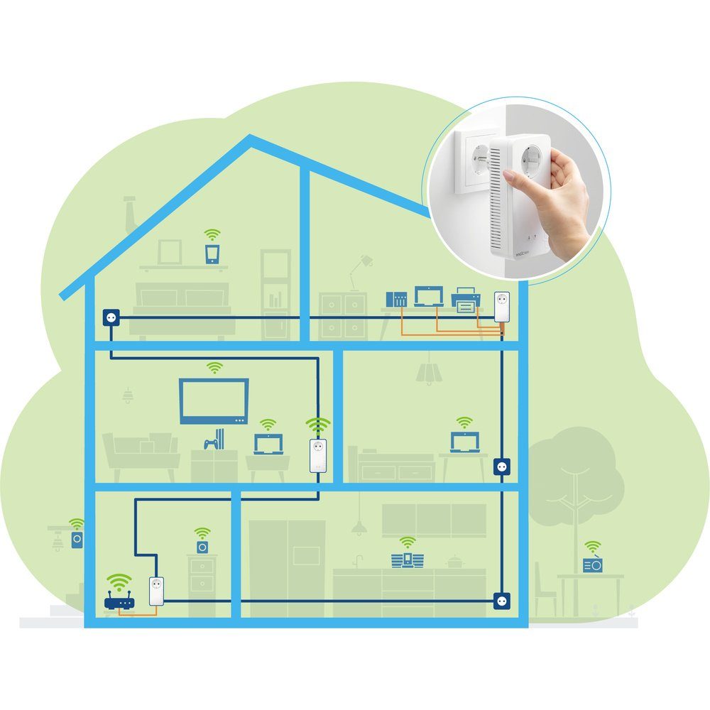 DEVOLO Devolo Magic 2 WiFi triple Streaming Kit Powerline WLAN Network Kit 87 Reichweitenverstärker