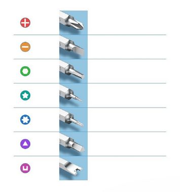 UGREEN Schraubendreher 38 in 1 Service-Schraubendreher Pentalobe Bits Schraubendreher-Set für Reperaturen von Smartphones, Tablets, Laptop, (38 St)