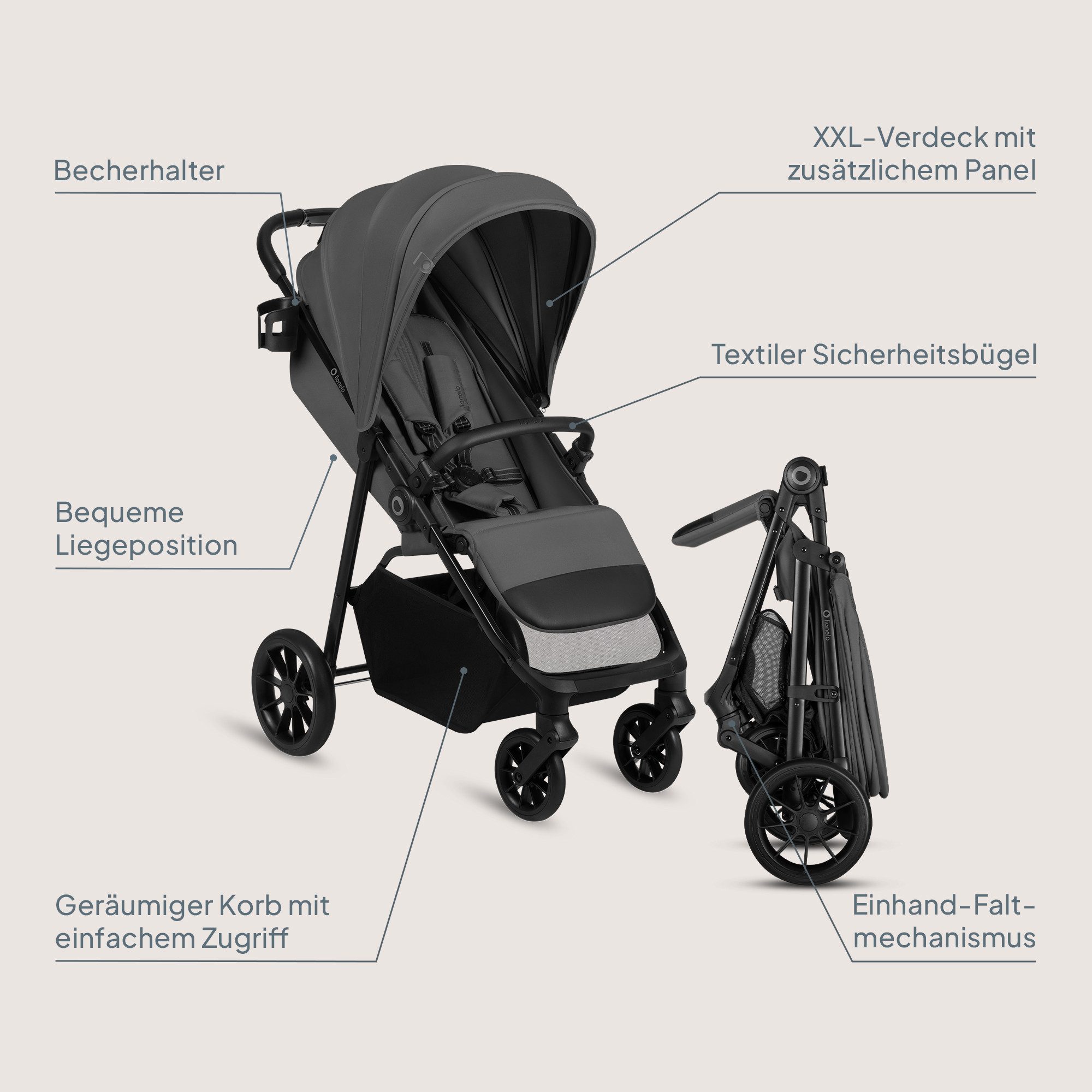 lionelo Kinder-Buggy EMERALD, (Set), XXL Verdeck UPF50+/EVA kugelgel./Federung v+h/Einhand-Falten