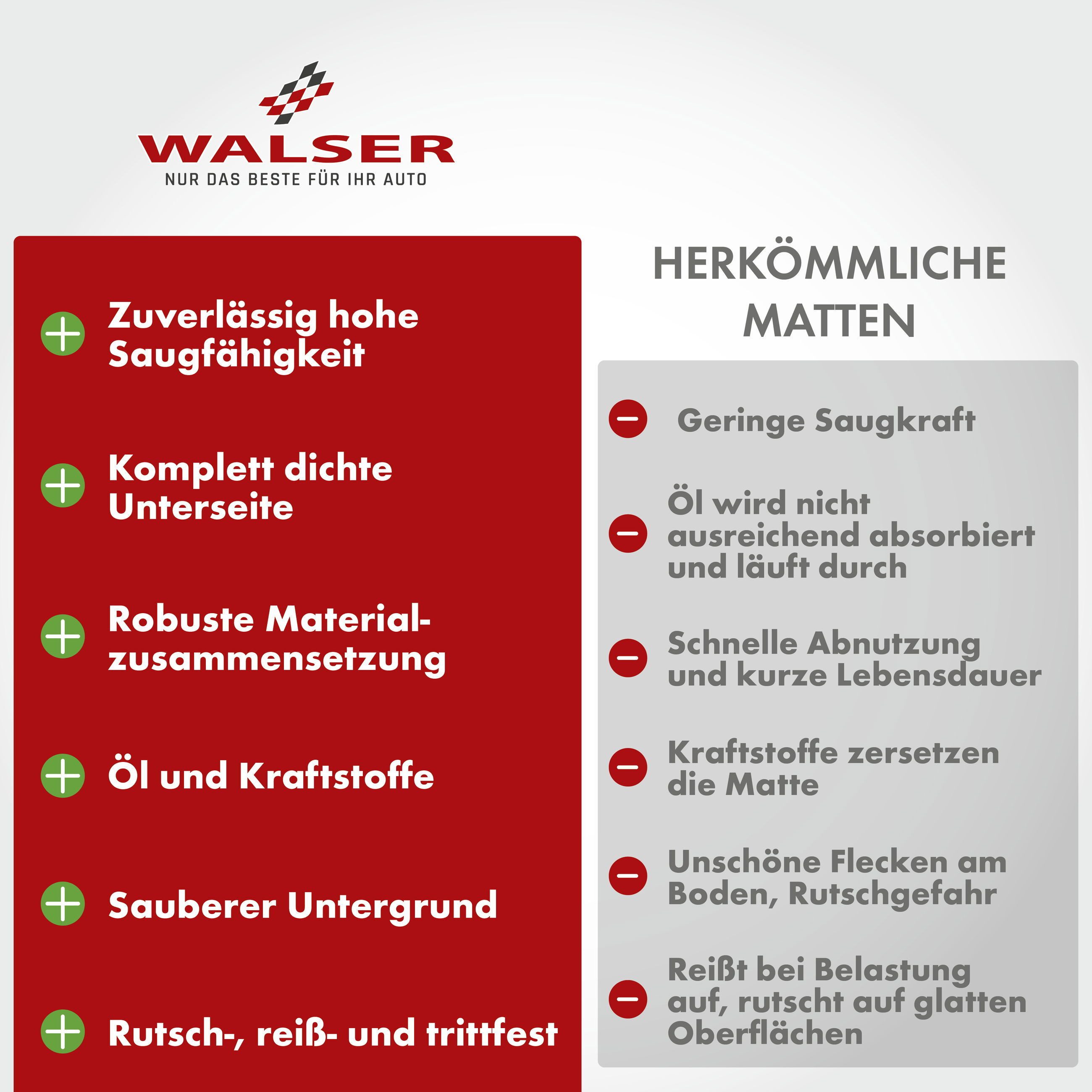 CarComfort Autoplane Öl Auffangmatte (1-St., 1 Stück) – Bild 4 von 5