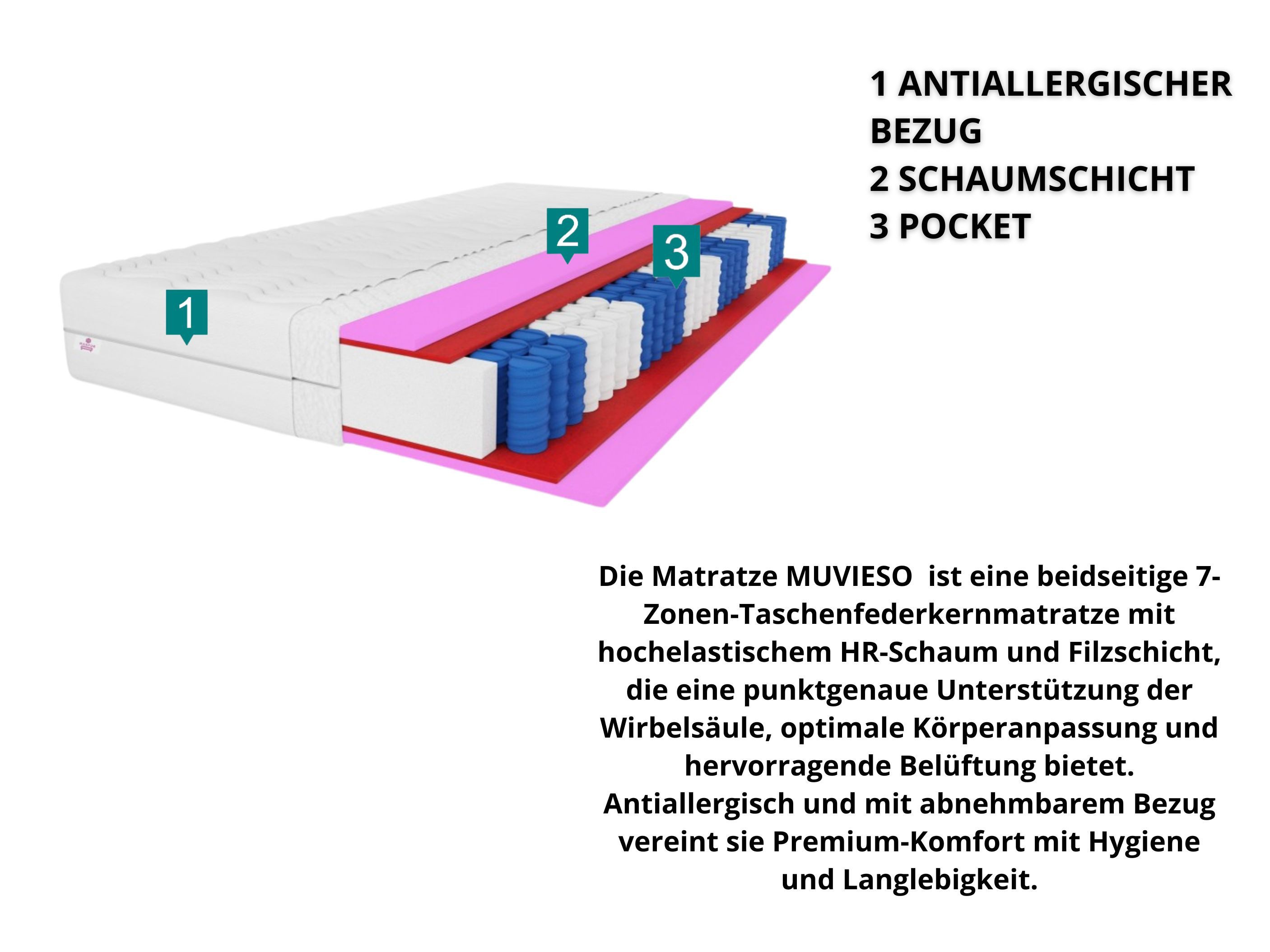 Taschenfederkernmatratze 7 ZONEN Muvieso, Härtegrad H3, inkl. Bezug, MARPUR, 19 cm hoch