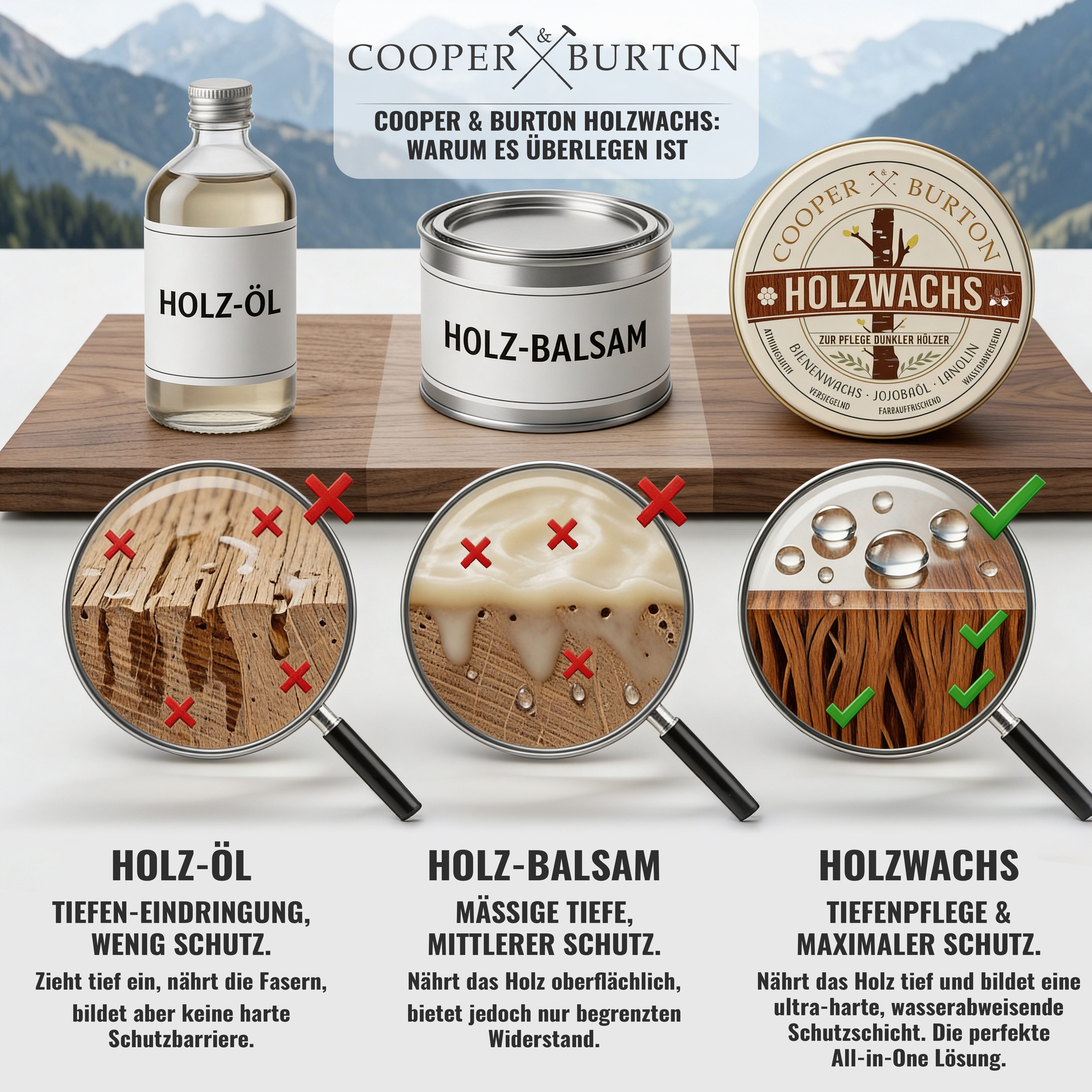 Cooper&Burton Holzwachs 200ml – Natürliche Holzpflege für Hölzer von Cooper & Burton Möbelreiniger (Holzwachs, Bodenwachs, Möbelwachs)