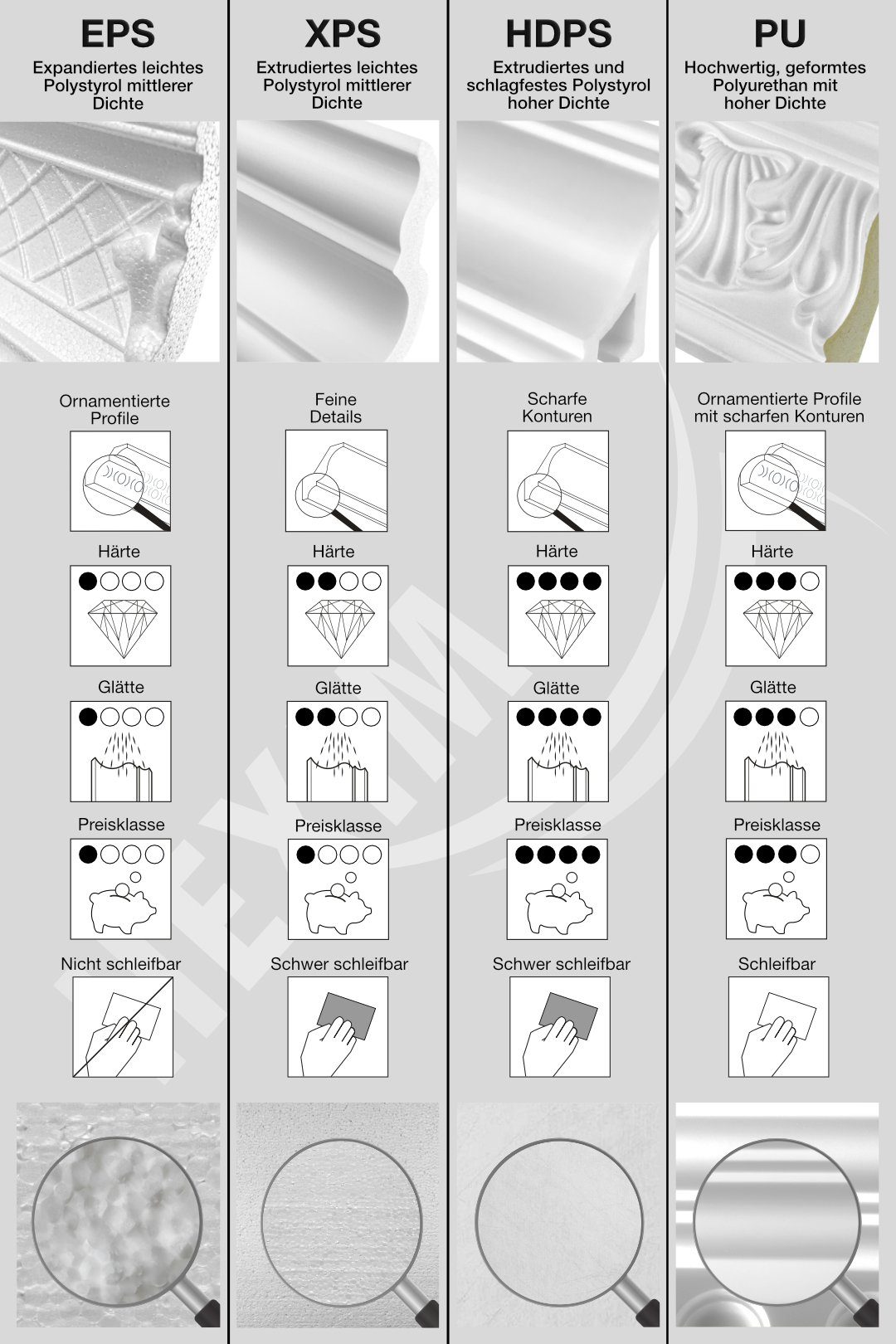 1 Hartschaum flexi, & 2m - zum P821 P821 glatt 50 flexi Flexibel Deckenleisten x - Rahmenleisten Meter) kleben modern, Stuckleisten Leiste, Deckenstuck Stuckleiste Decke 2 (2 70 Meter PU mm Hexim /