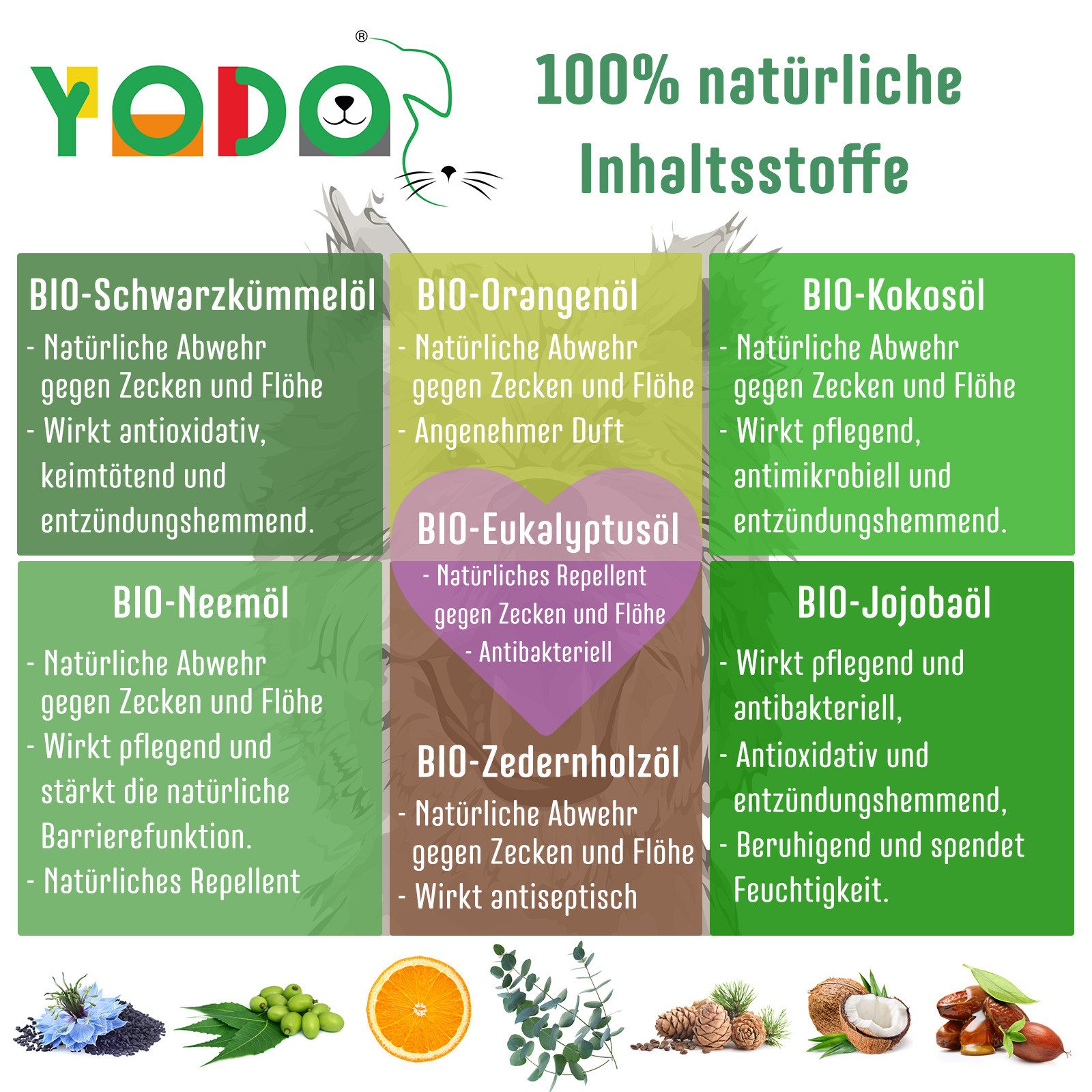 YODO Zeckenschutzmittel YODO's Zeckenschreck Zeckenöl für Hunde, Eukalyptus, 20 ml, 1-St., Aus 7 BIO-Ölen zur Zeckenabwehr hergestellt