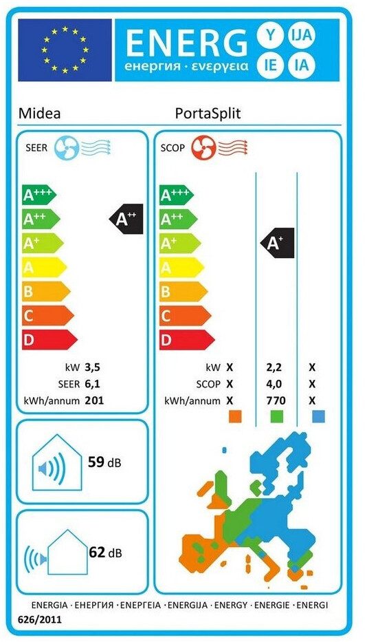 Energieeffizienzklasse: 