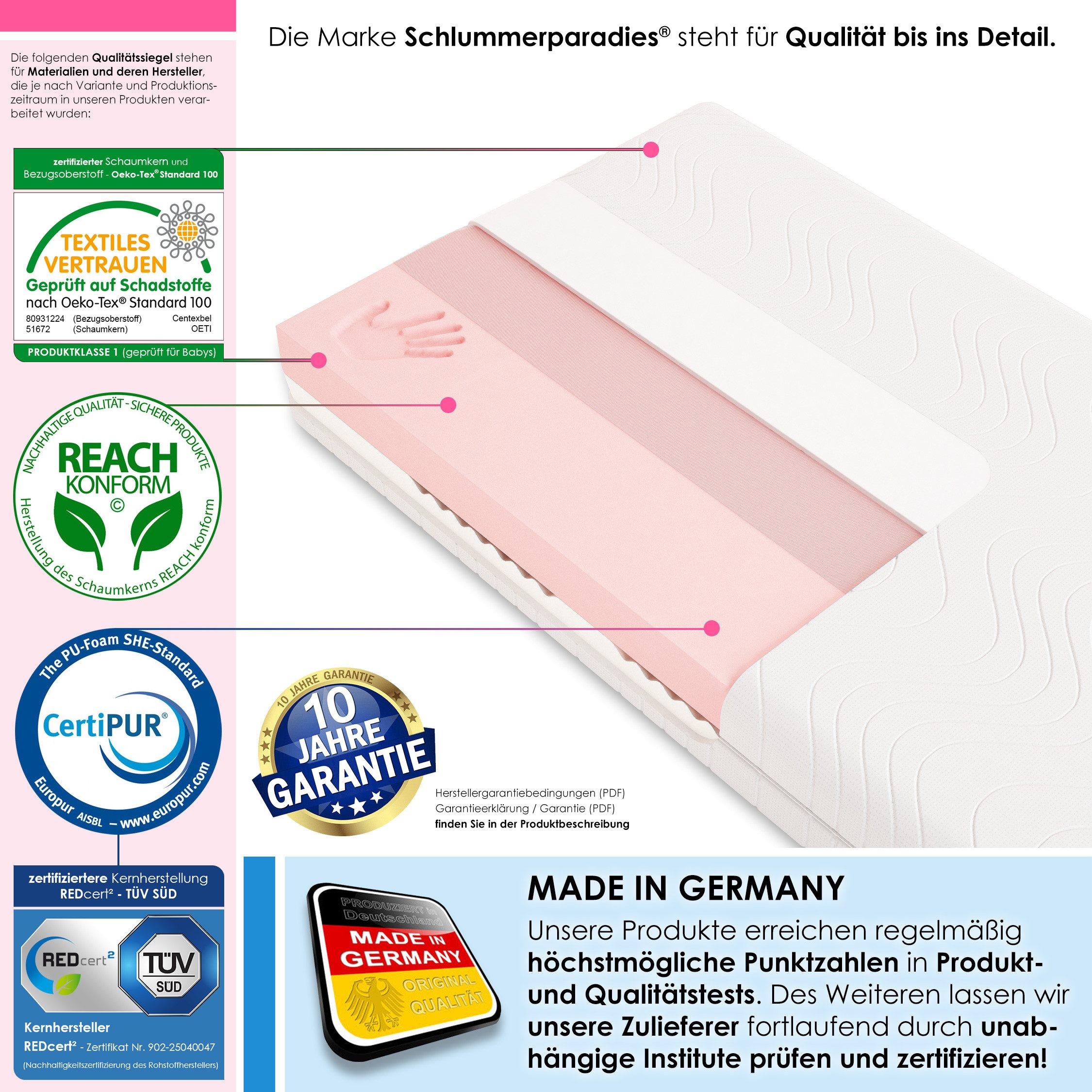 Visco-Matratze Visco Vivid®, Schlummerparadies, 19 cm hoch, 7 Zonen, 2D-Wellenschnitt, Viscoe + HR Kaltschaum, 10 Jahre Garantie