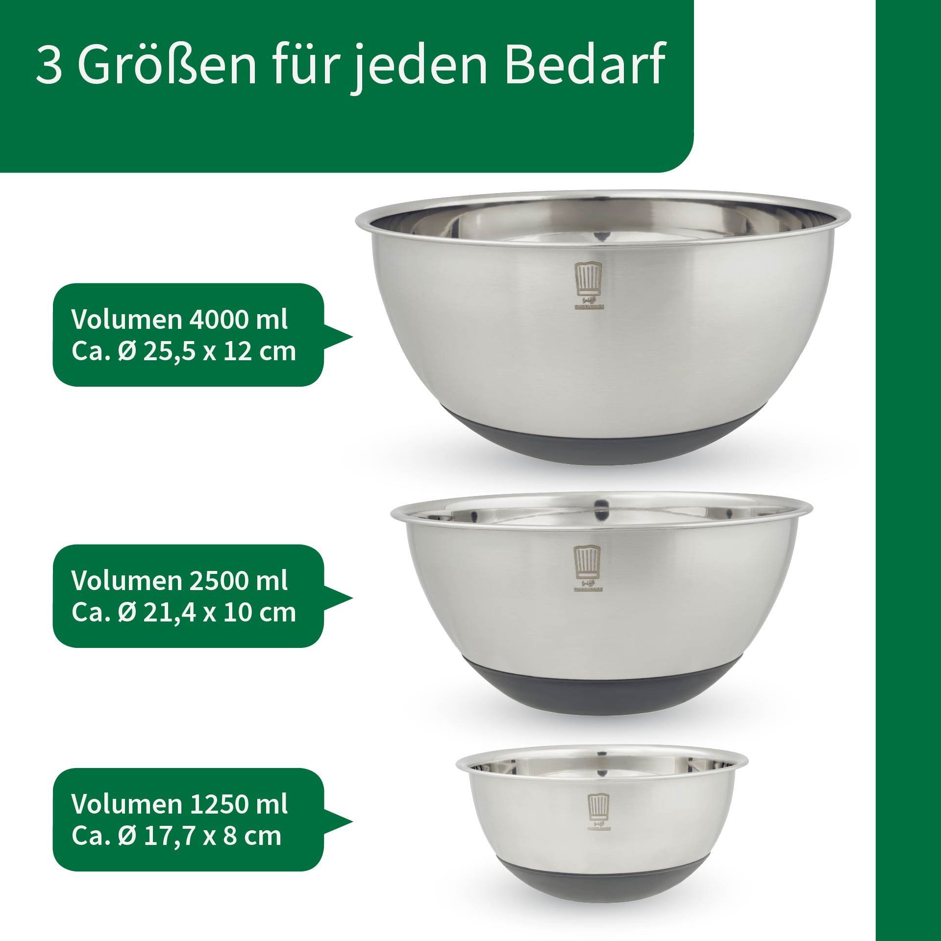 Chefkoch trifft Fackelmann Schüssel Edelstahlschüsseln Set, Rührschüsseln, Küchenschüsseln, Antirutsch