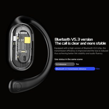 walkbee Kopfhörer Bluetooth 5.3 Sportkopfhörer,Sport Kopfhörer in Ear Kabellos Bluetooth-Kopfhörer (Rauschunterdrückung, True Wireless Stereo Headset, mit Digital LED Display, Wireless Earbuds, Touch Control)
