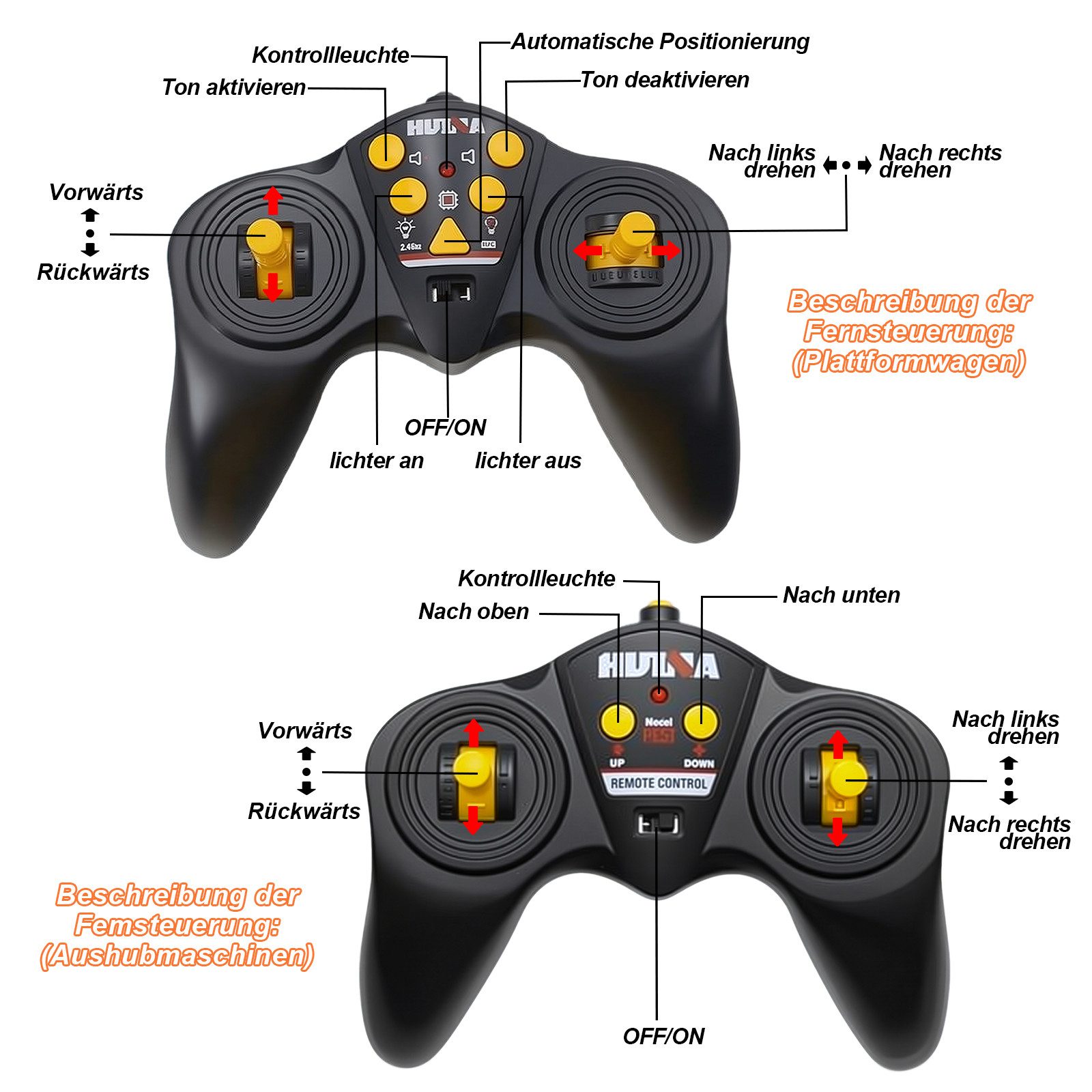 Esun RC Truck and RC Excavator Toy, 2.4GHz Remote Controlled Flatbed Truck (SET, Complete Set), 1:18 Remote Controlled Excavator with Sound and Lights