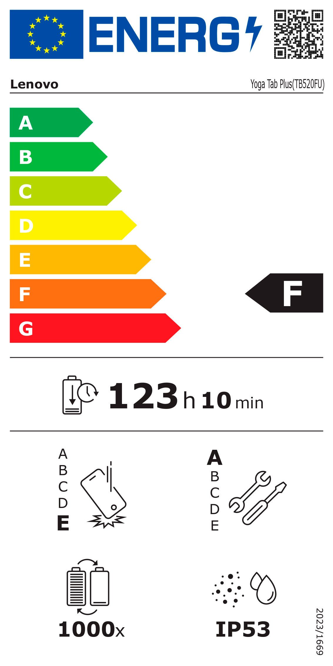 Energieeffizienzklasse: 