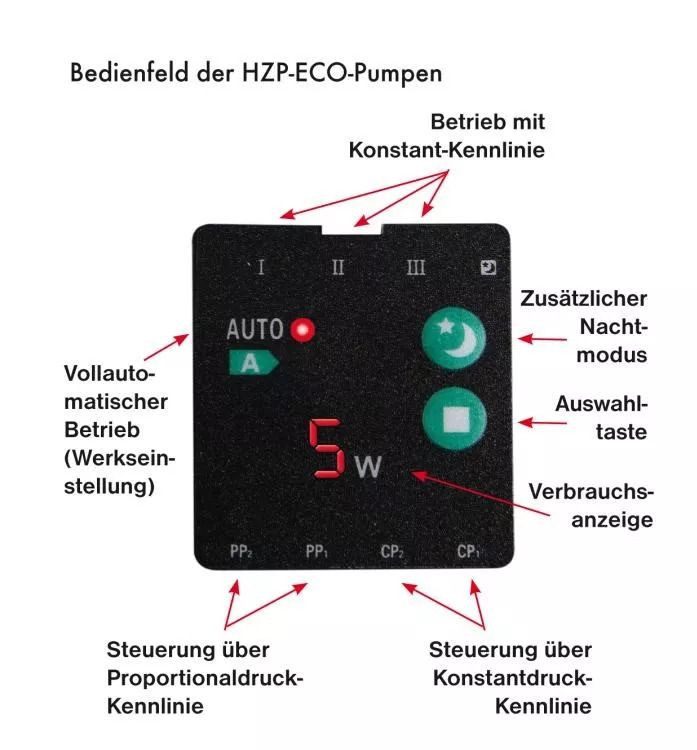 T.I.P. Hauswasserwerk T.I.P. Heizungszirkulationspumpe HZP 25-60-180 ECO