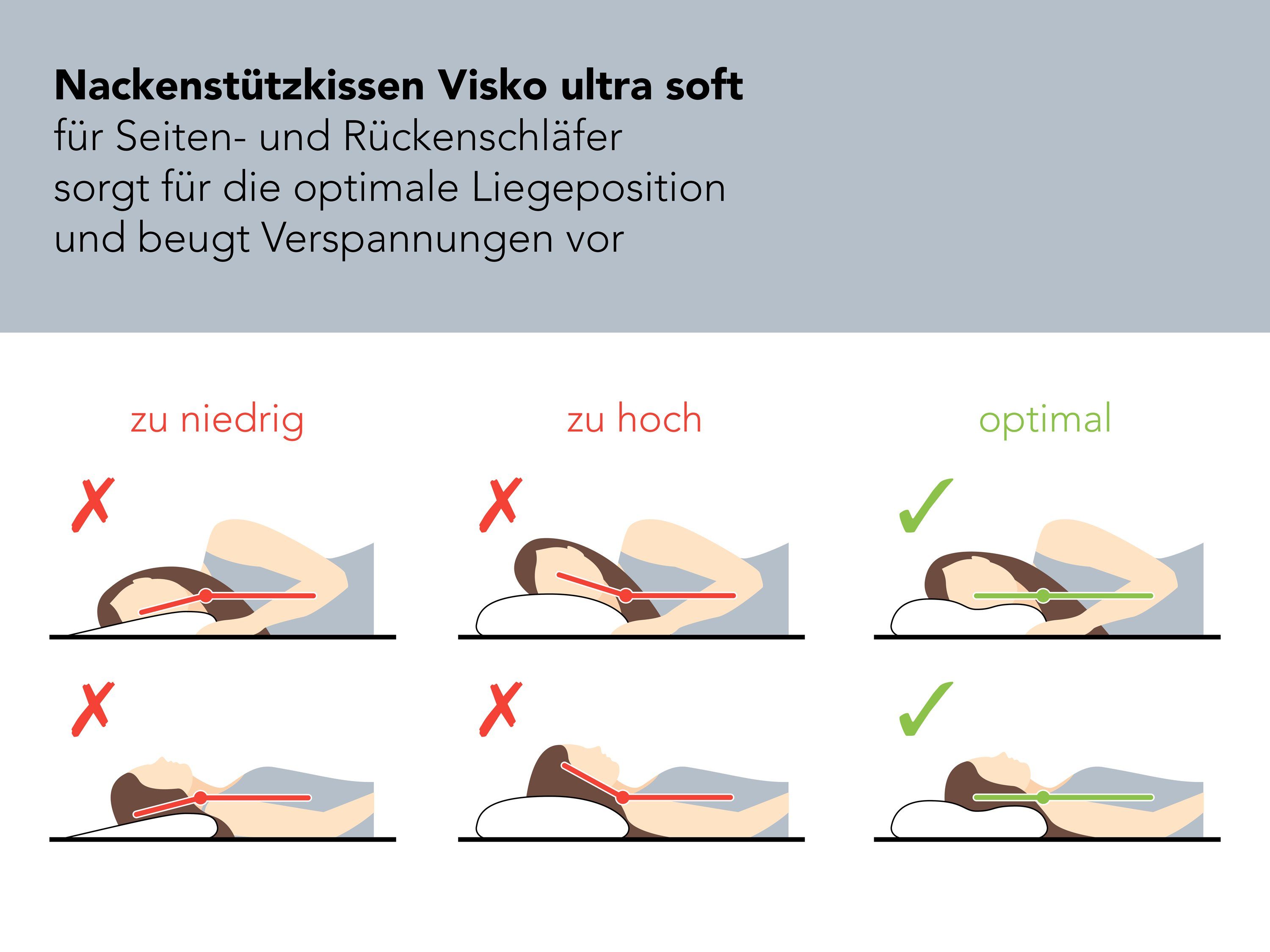 Softschaum, geformt, mit Schulterbereich XDREAM, entlastet unterschiedlich Rückenschläfer, Nackenstützkissen Kissen Ergonomisch Nacken- Füllung: Liegeseiten, zwei Kopf-, Orthopädisches Bauchschläfer, und & Gel-Active festen Viscoschaum Seitenschläfer,