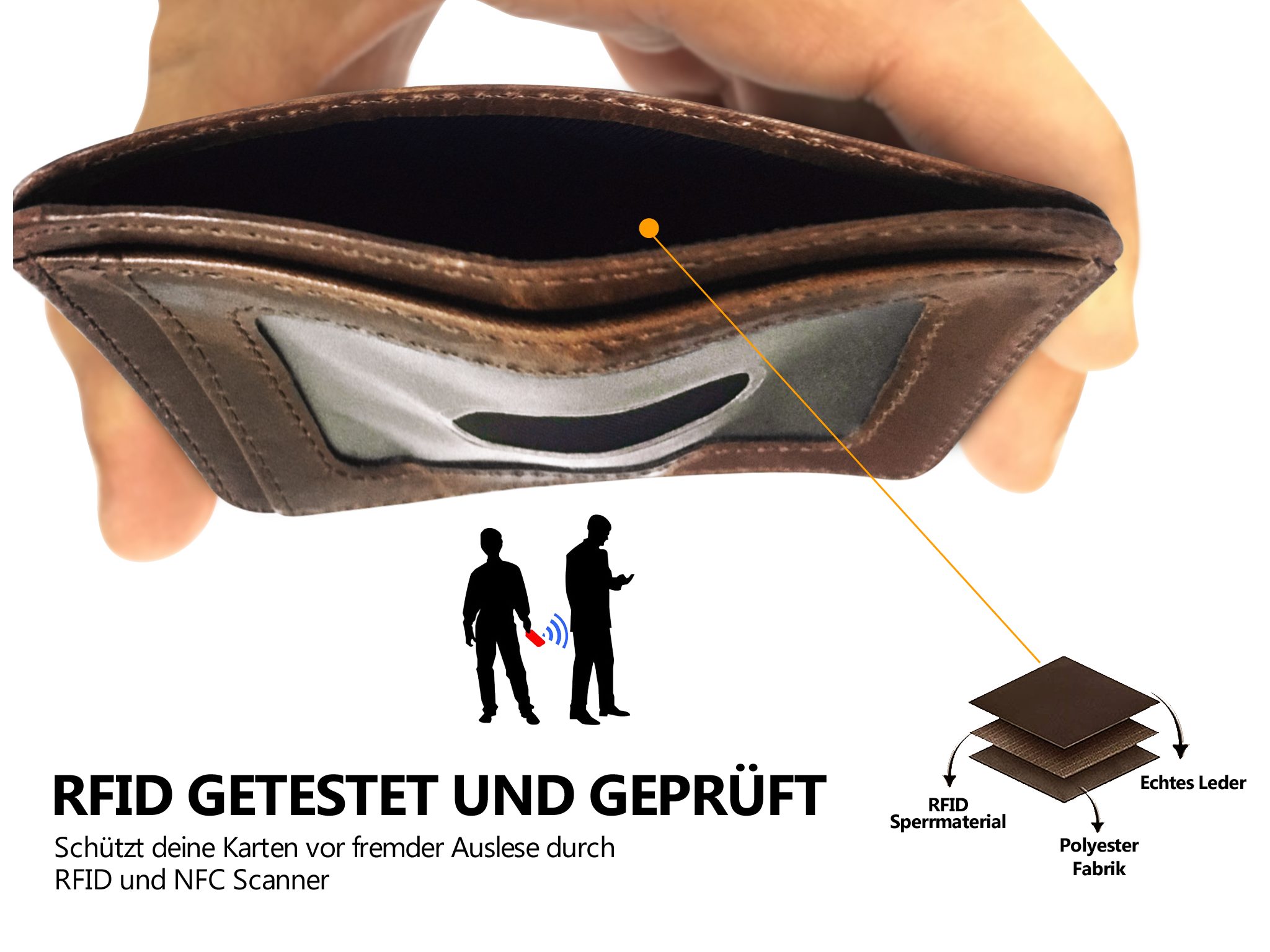 Wrischan Kartenetui 100% Echtleder Kartenetui SEHR Slim und FLACH Kreditkartenetui (Slim Wallet), Kartenhalter für bis zu 12 Kreditkarten, Brieftasche, Mini Geldbörse