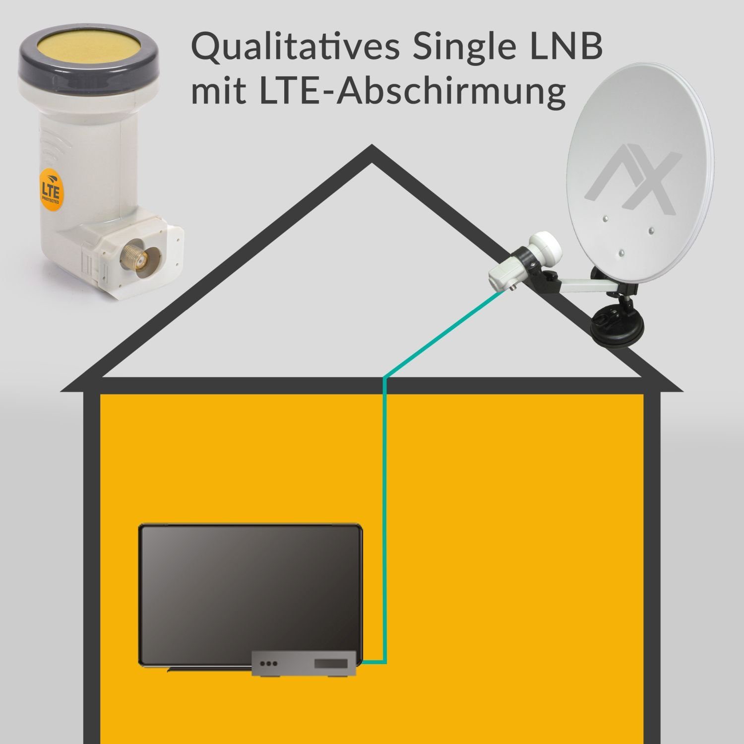 AX Mimic Teilnehmer, LTE-Filter, Single LNB -35°C~70°C 0.1dB) Protect 1 Sun (kälte- & / hitzebeständig Universal-Single-LNB
