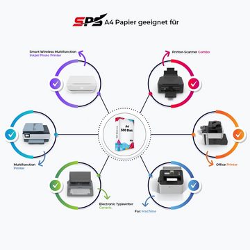 Sparsando Drucker- und Kopierpapier SPS A4 Größe 80g SET, umweltfreundlichen Mehrschichtverpackungen