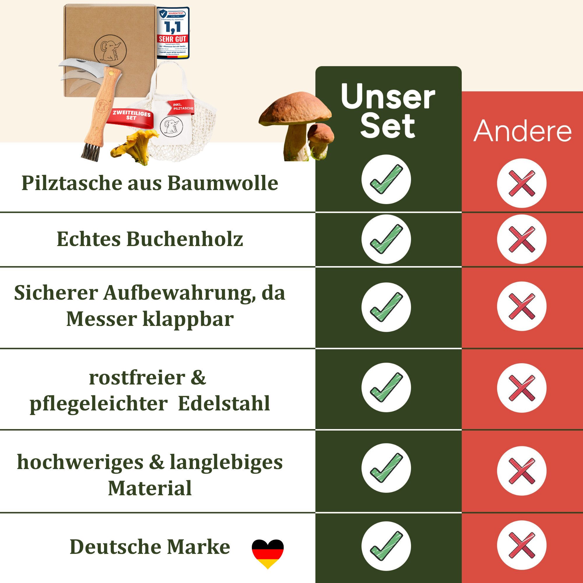 Eli Taschenmesser Pilzmesser mit Bürste und Tasche aus Baumwolle - Klappmesser, (Gartenhippe - Pilzbürste - Beutel - Schnitzmesser, 2 St., hochwertiges Schwammerlmesser mit Pinsel - Gartenmesser), ergonomischer Griff - Links und Rechtshänder - Tasche aus Baumwolle