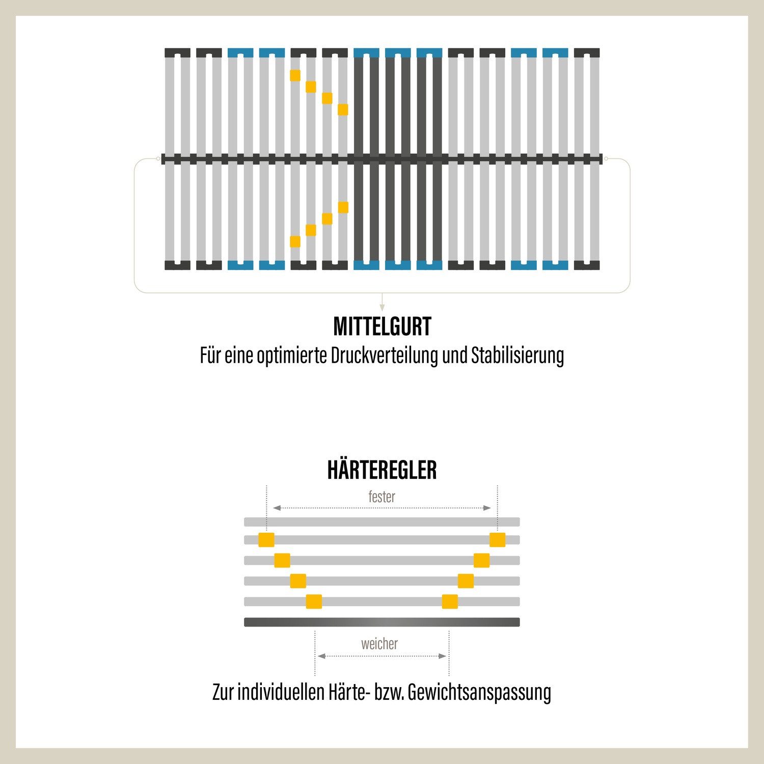 Lattenrost Visto 28 Federholzleisten, Beco, 7 Zonen Lattenrost 80x200 cm, 8.5 cm hoch, Selbstmontage, hergestellt in Deutschland