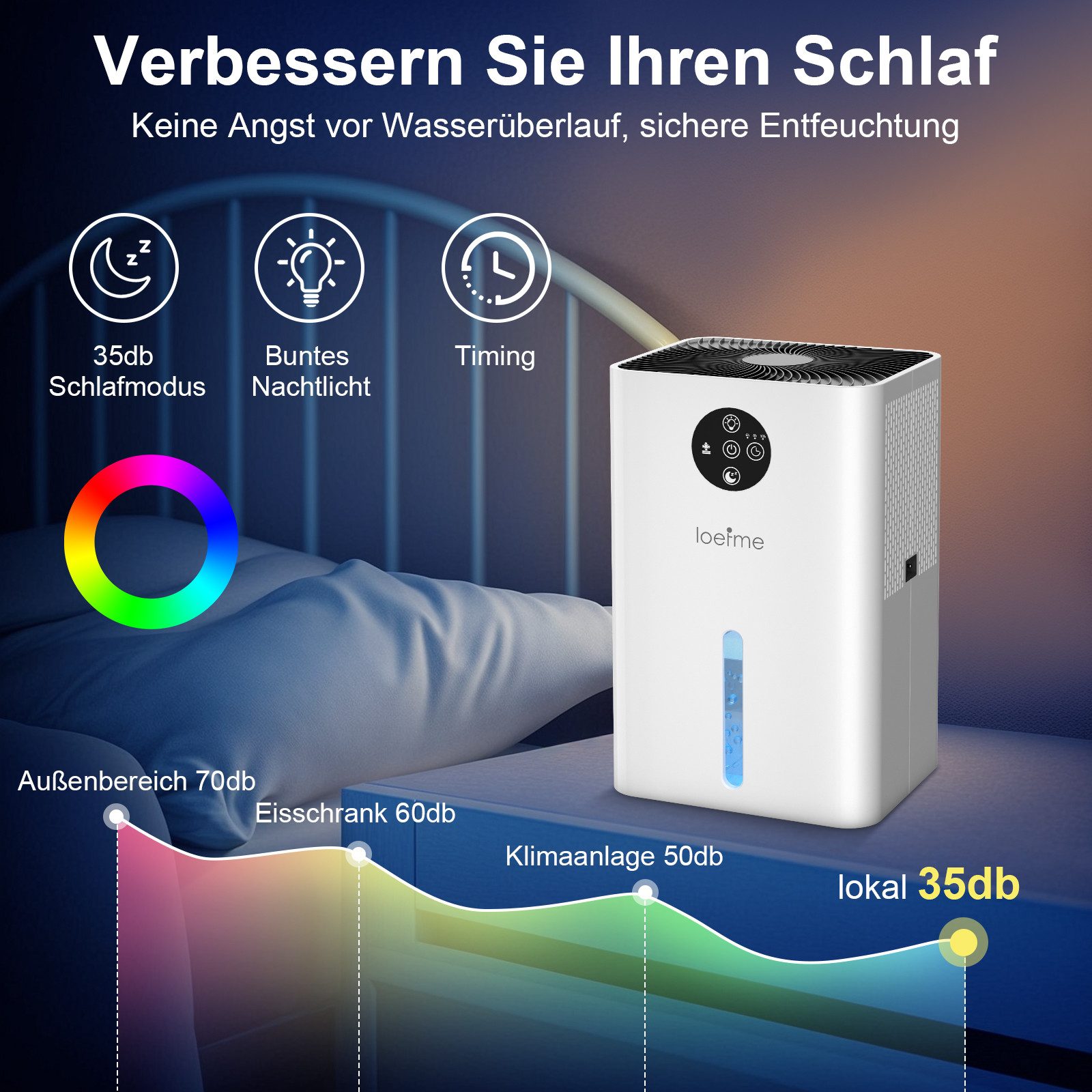 loefme Luftentfeuchter Luftentfeuchter Elektrisch Raumentfeuchter Entfeuchter, für 20 m³ Räume, Entfeuchtung 0,45 l/Tag, Tank 1,80 l, Leise Schlafzimmer Badezimmer 7 Farbige Licht Gegen Feuchtigkeit
